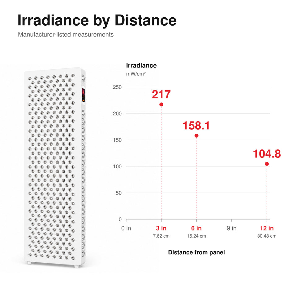 XPro red and near-infrared panel diagram identifying the seven wavelength channels from 630 to 1060 nm.