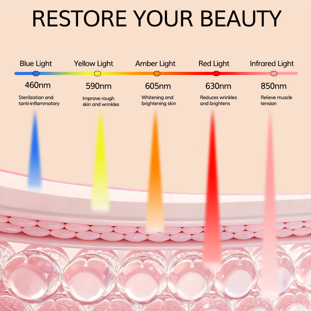 3-color LED light therapy panel with blue yellow and red light for targeted skin care