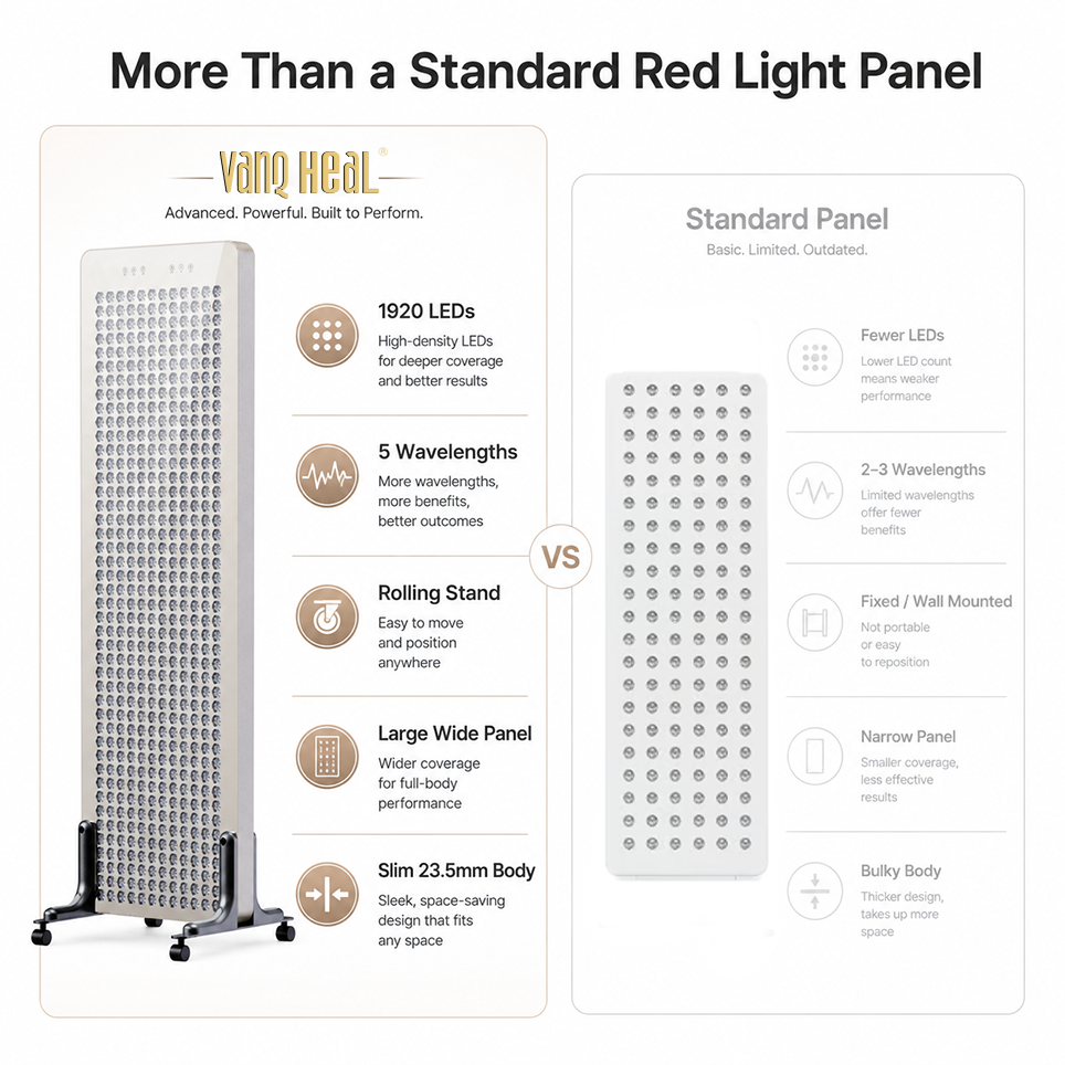 Slim aluminum alloy LED therapy panel with premium 23.5mm design