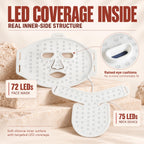 LED coverage diagram showing the facial mask's 72 LED beads, neck device's 75 beads and their soft silicone inner surfaces.