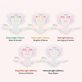 5-color LED light therapy mask with green yellow red deep red and infrared wavelengths