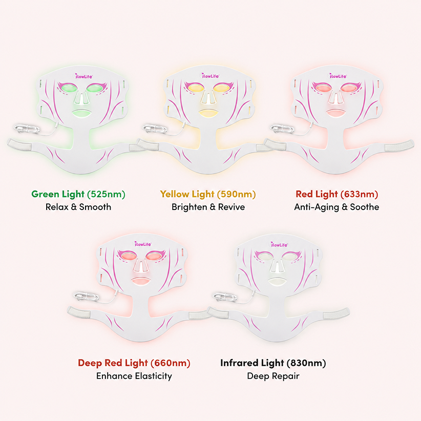 5-color LED light therapy mask with green yellow red deep red and infrared wavelengths