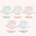 5-color LED light therapy mask with green yellow red deep red and infrared wavelengths