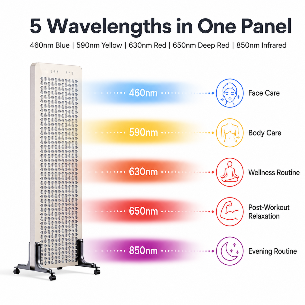 5-wavelength LED light therapy system with blue yellow red deep red and infrared light