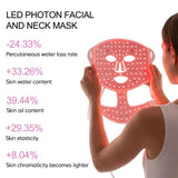 LED photon face and neck mask with red light therapy and full coverage LEDs