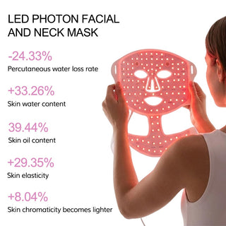 LED photon face and neck mask with red light therapy and full coverage LEDs