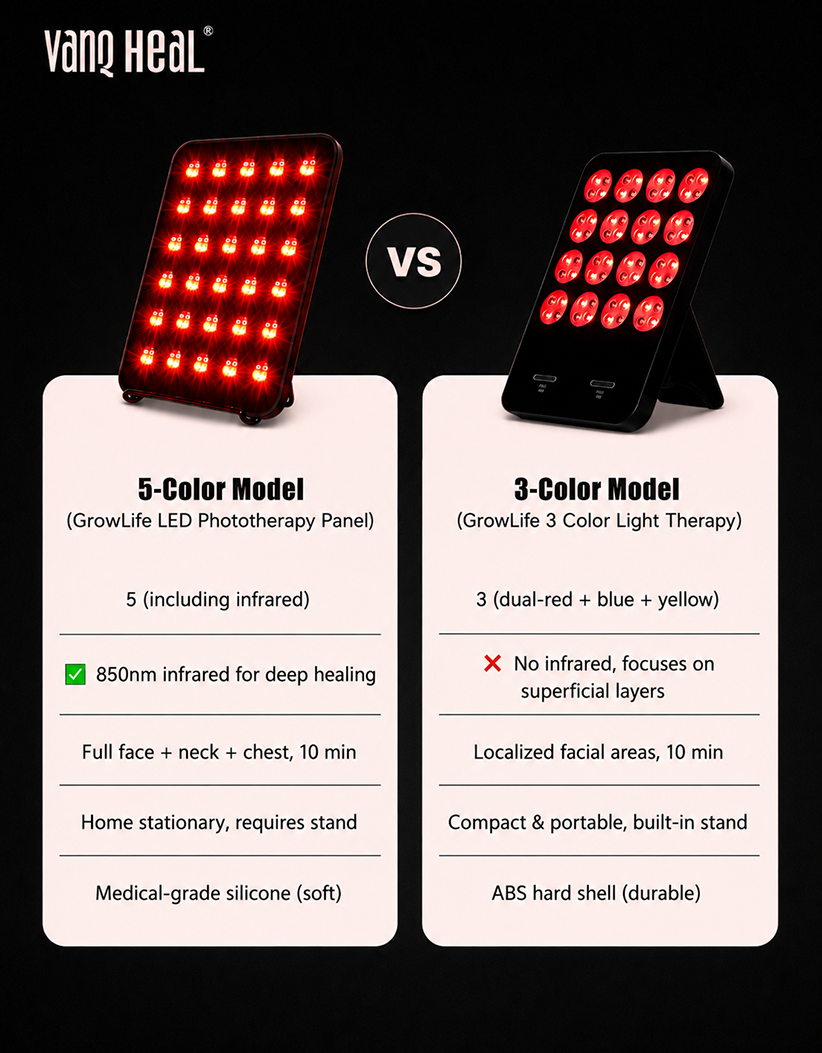 Infrared light therapy device for body recovery health