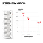XPro red and near-infrared panel diagram identifying the seven wavelength channels from 630 to 1060 nm.