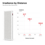 XPro red and near-infrared panel diagram identifying the seven wavelength channels from 630 to 1060 nm.
