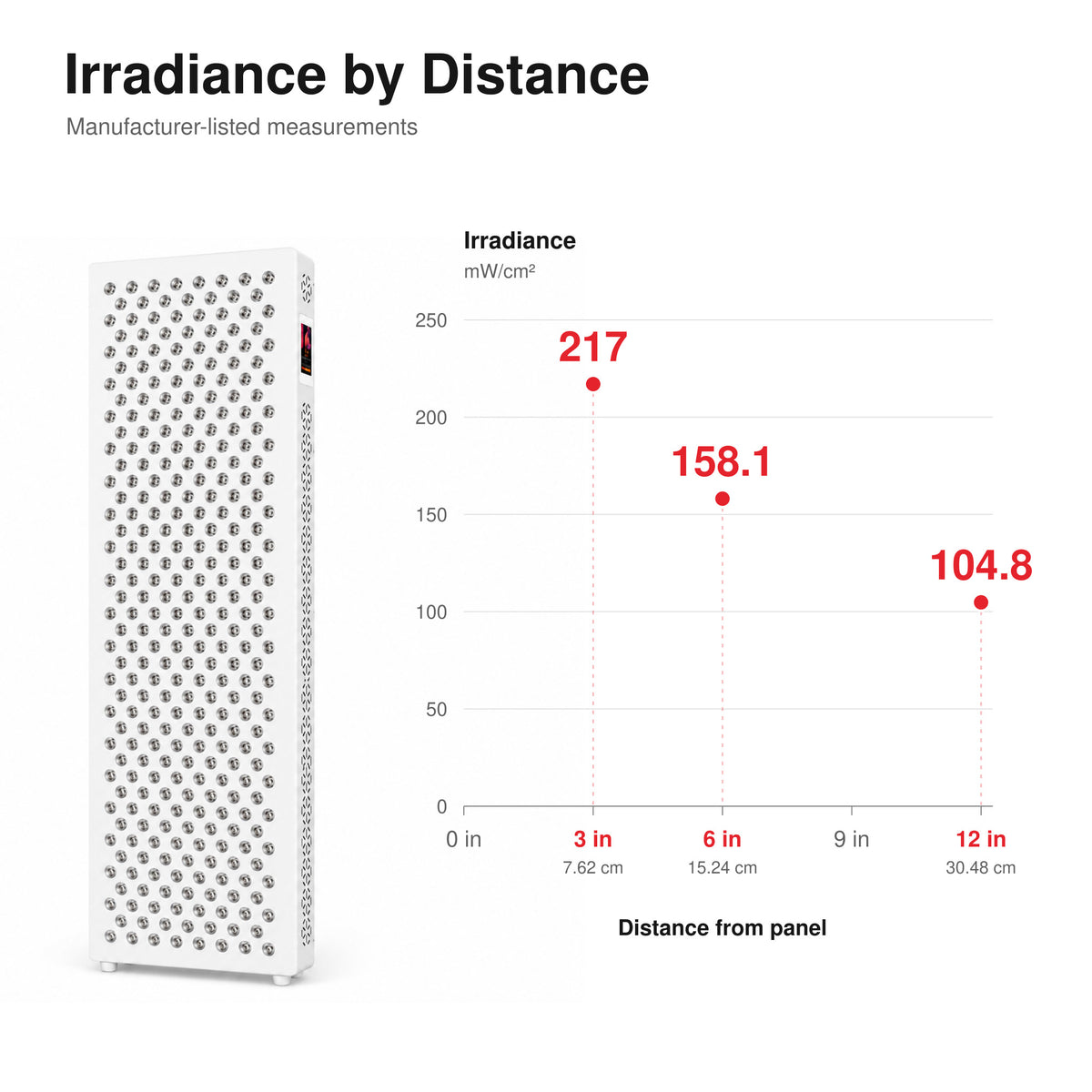 XPro red and near-infrared panel diagram identifying the seven wavelength channels from 630 to 1060 nm.