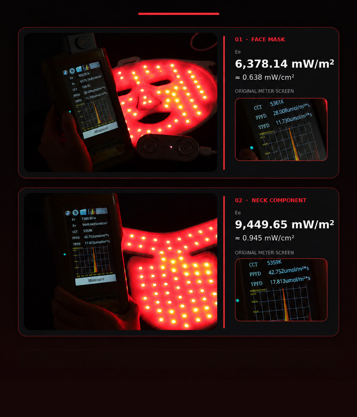 Red Light Mode Tested