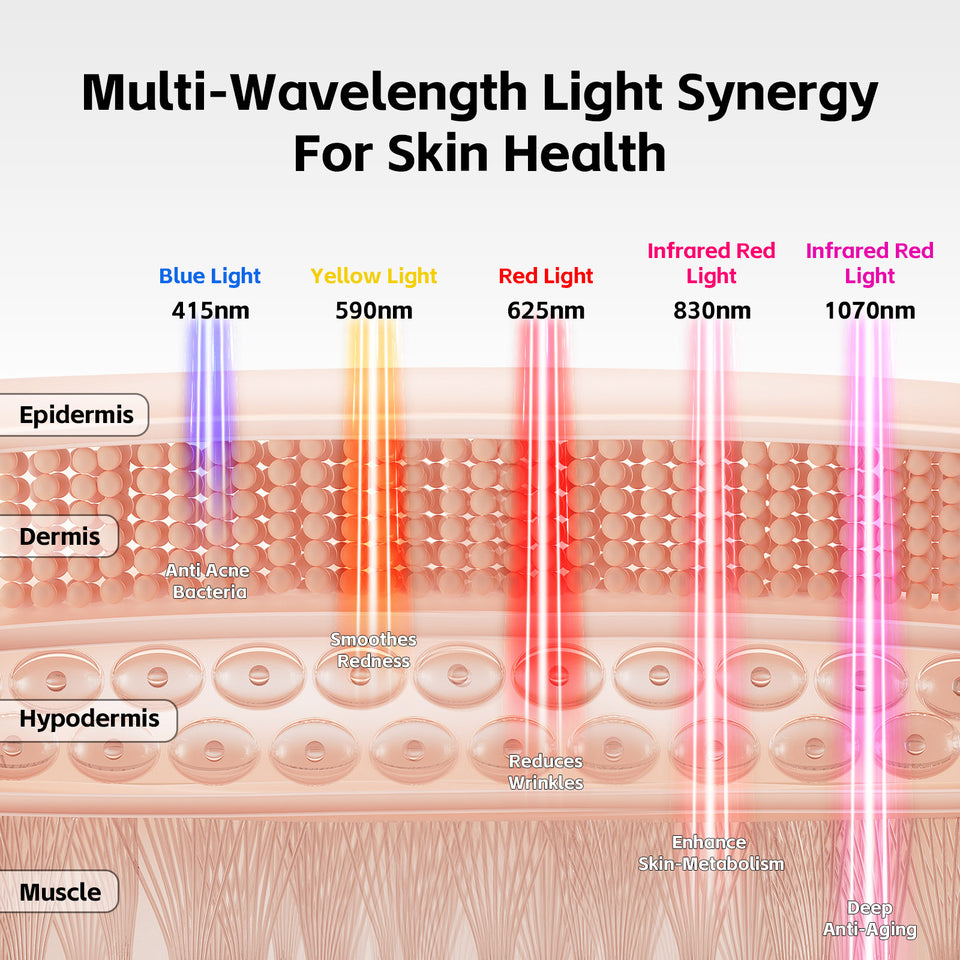 How LED Light Works on Your Skin