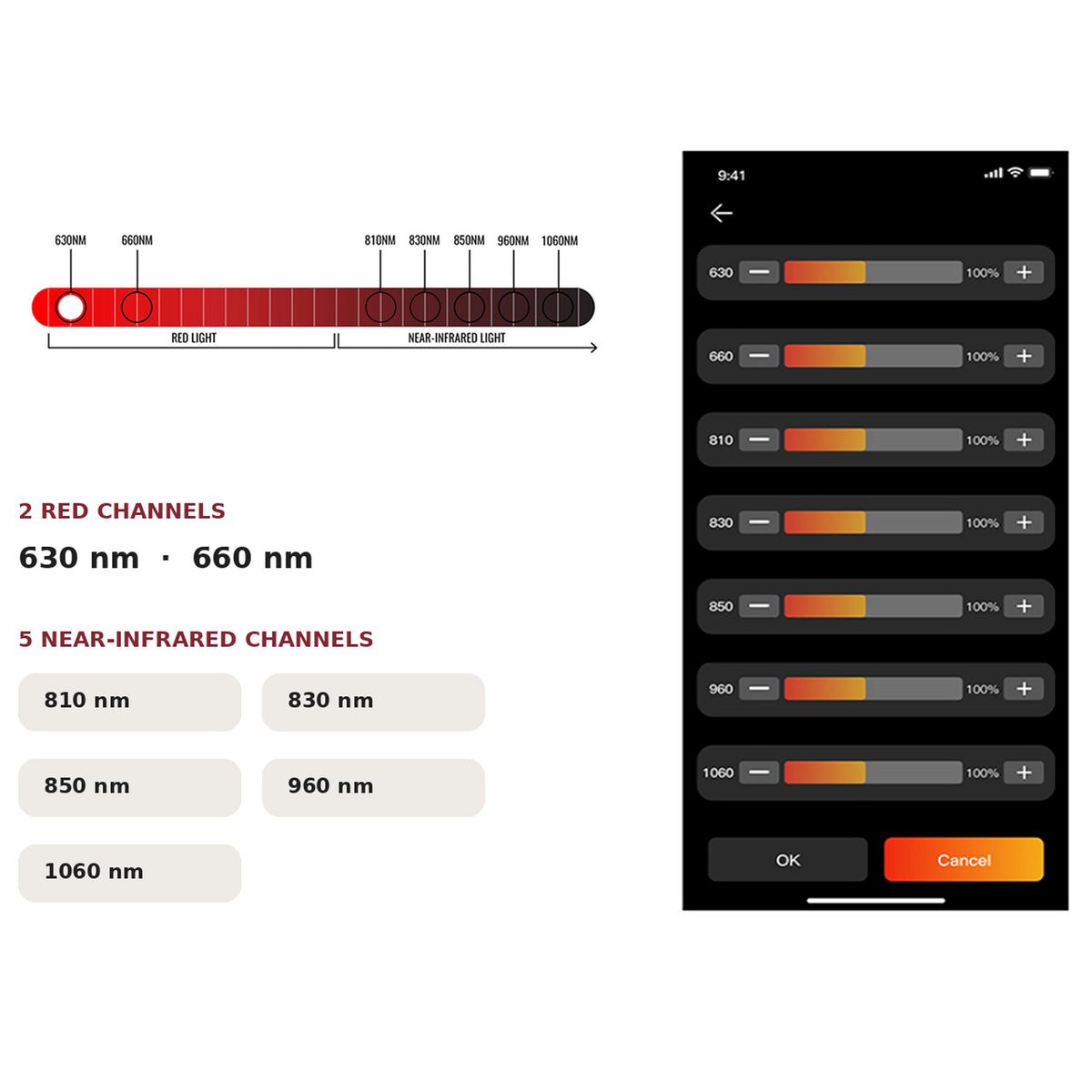 630nm Wavelength Benefits